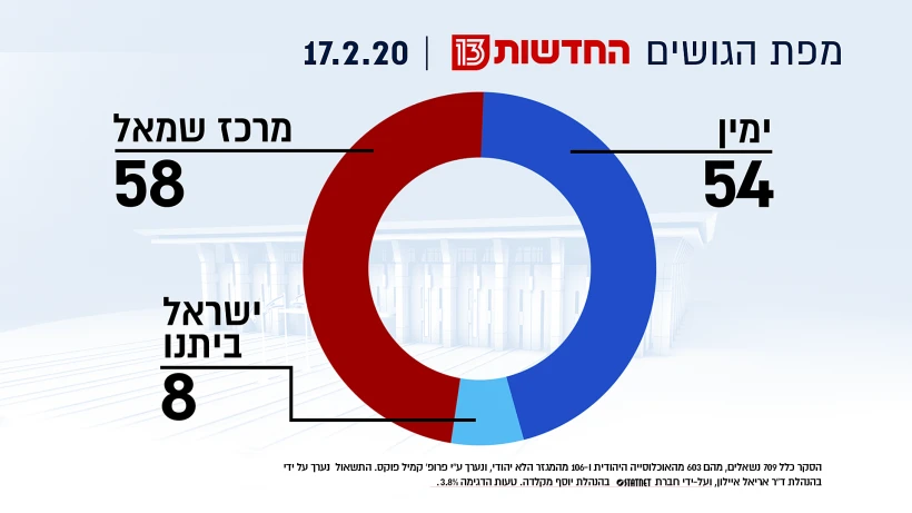 מפת הגושים, 17.2