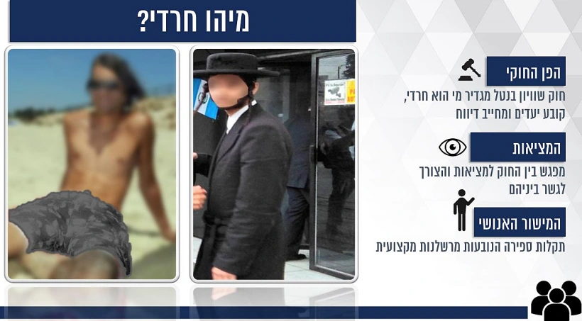 שקף מהמצגת המסכמת של צוות הבדיקה בנושא נתוני גיוס חרדים לצה''ל