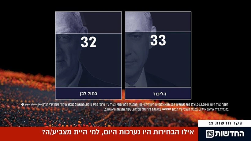 סקר מנדטים, 24.2