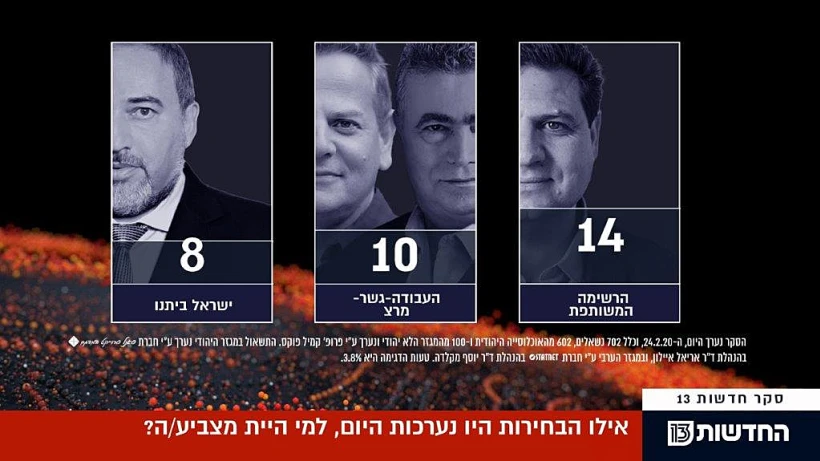 סקר מנדטים, 24.2