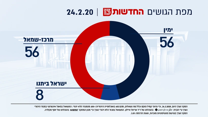 מפת הגושים 24.2.20