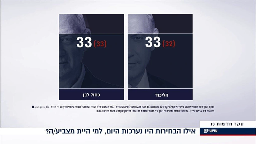 סקר המנדטים של חדשות 13