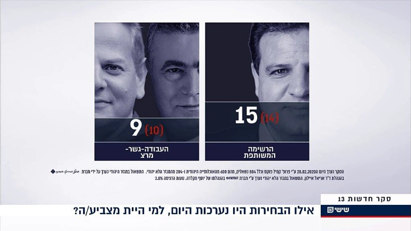 סקר המנדטים של חדשות 13