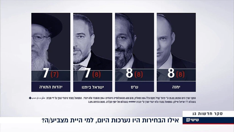 סקר המנדטים של חדשות 13