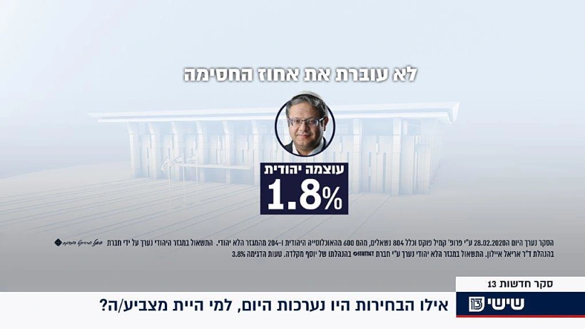 סקר המנדטים של חדשות 13