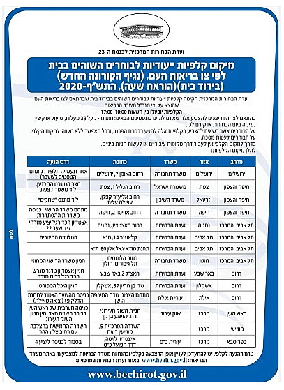 מיקום קלפיות ייעודיות לבוחרים השוהים בבידוד