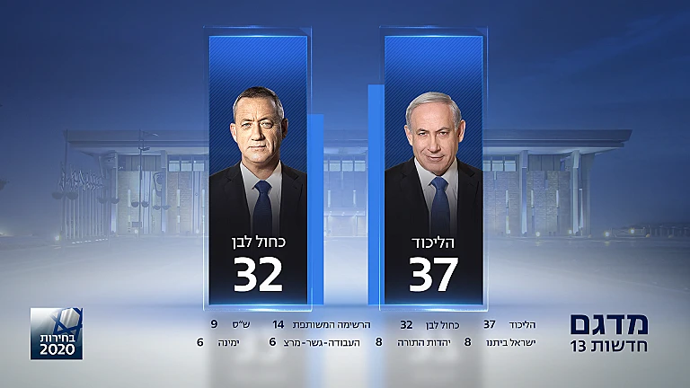 מדגם חדשות 13