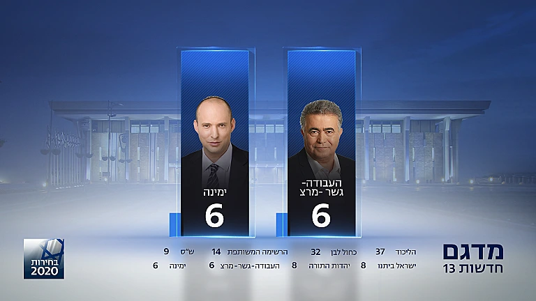 מדגם חדשות 13