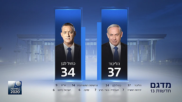 המדגם המעודכן, חדשות 13