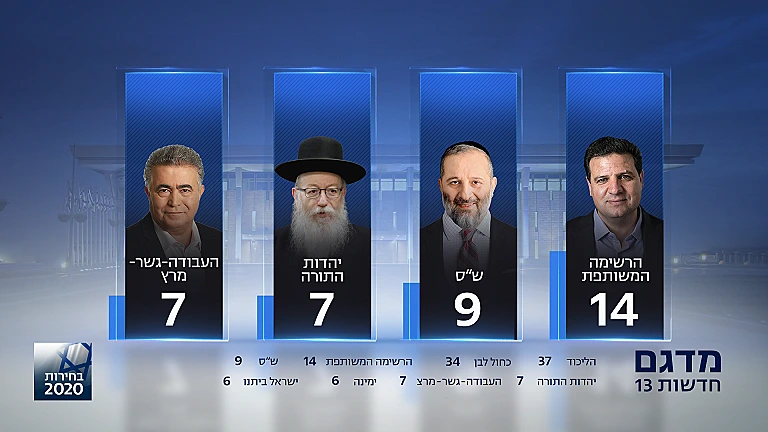 המדגם המעודכן, חדשות 13