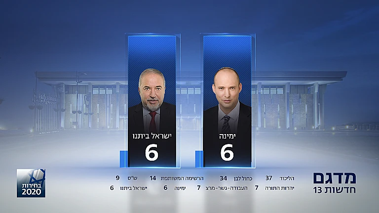 המדגם המעודכן, חדשות 13