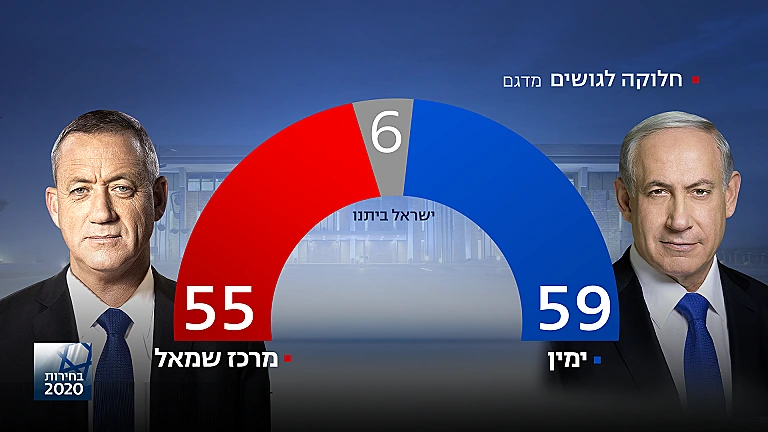 החלוקה לגושים, מדגם חדשות 13