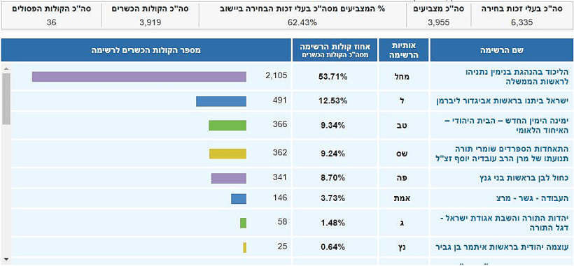 ספירת קולות