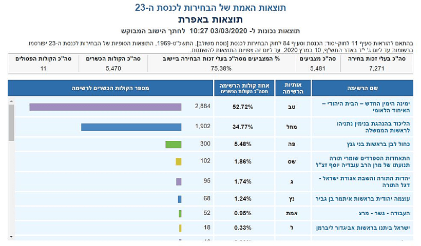ספירת הקולות באפרת