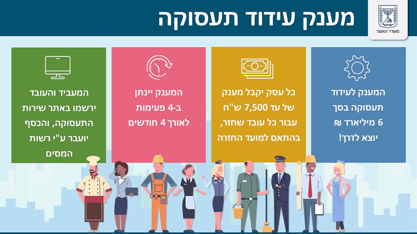 המתווה להשבת עובדים למשק