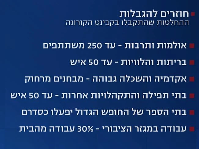 ההגבלות שהוחלטו בקבינט הקורונה