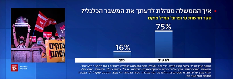 מידת הסיפוק מניהול המשבר על ידי הממשלה