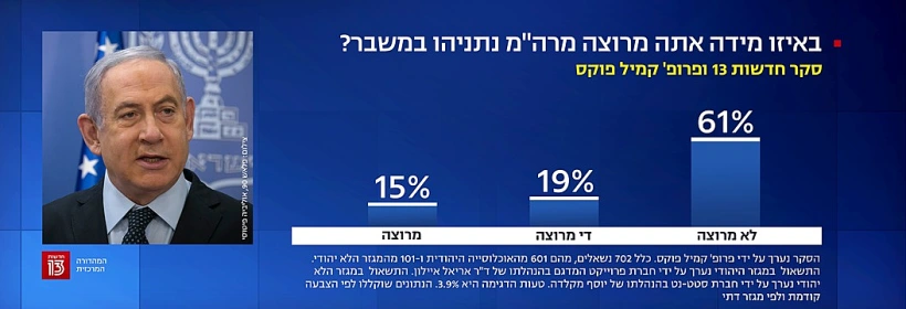 מידת הסיפוק מהדרך שבה רה''מ מנהל את המשבר