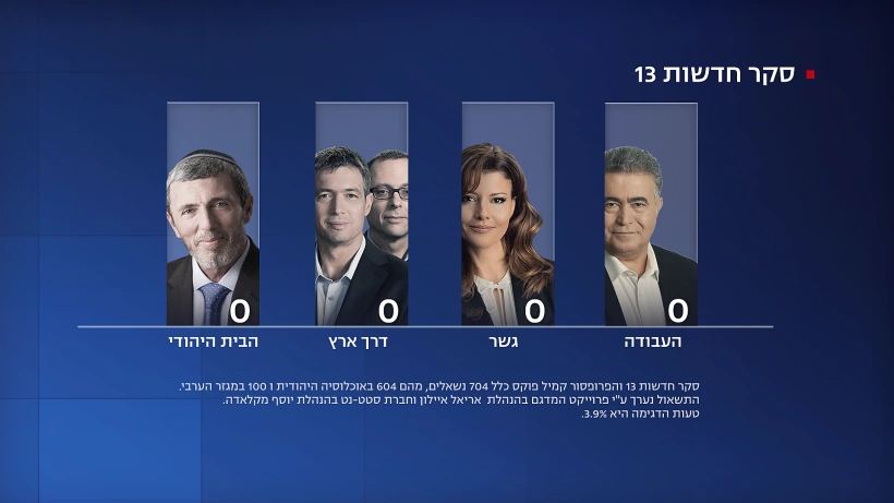 חמישה שרים, ארבע מפלגות - אפס מנדטים