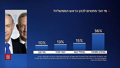 סקר חדשות 13