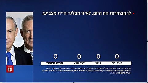 סקר חדשות 13