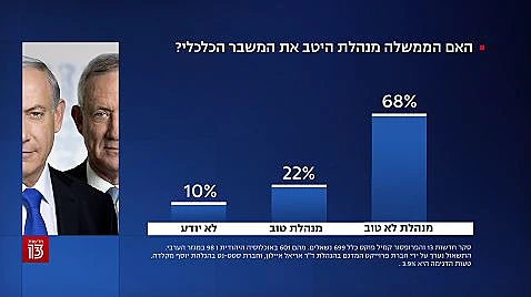 סקר חדשות 13