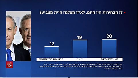 סקר חדשות 13