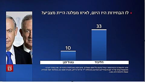 סקר חדשות 13