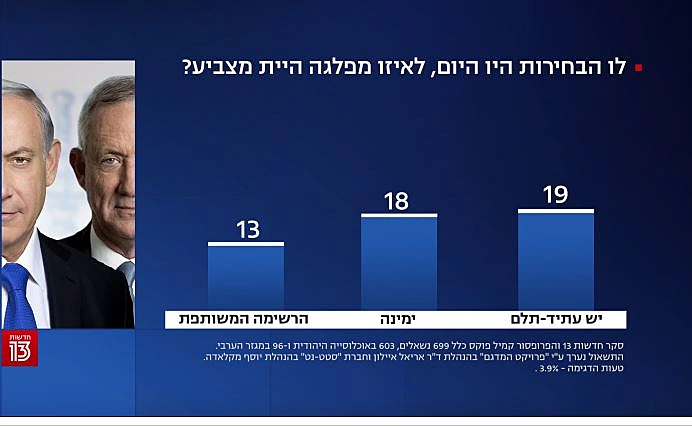סקר חדשות 13
