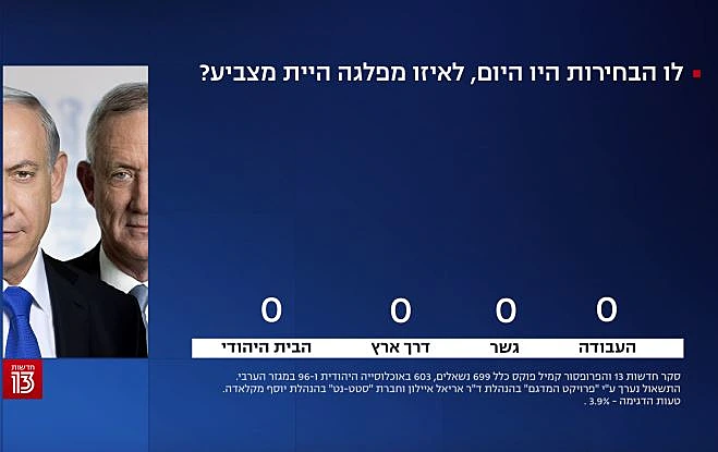 סקר חדשות 13