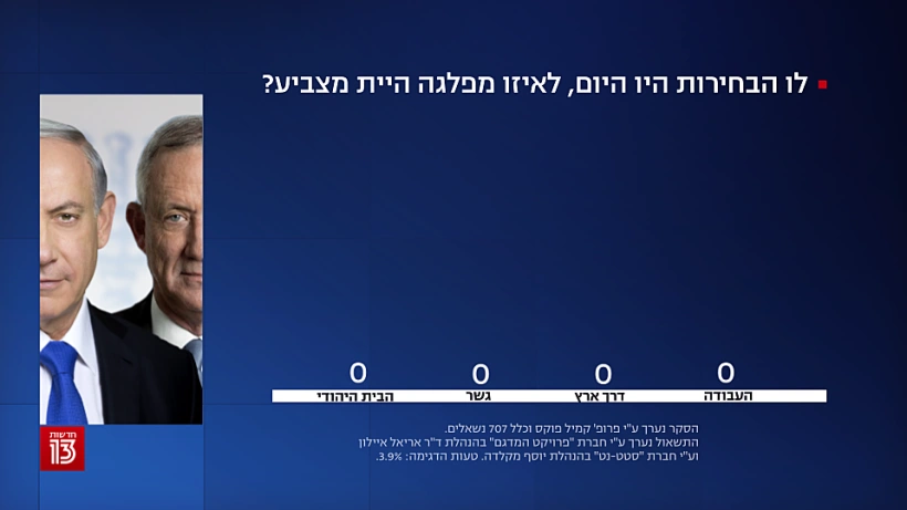 סקר חדשות 13 7.9