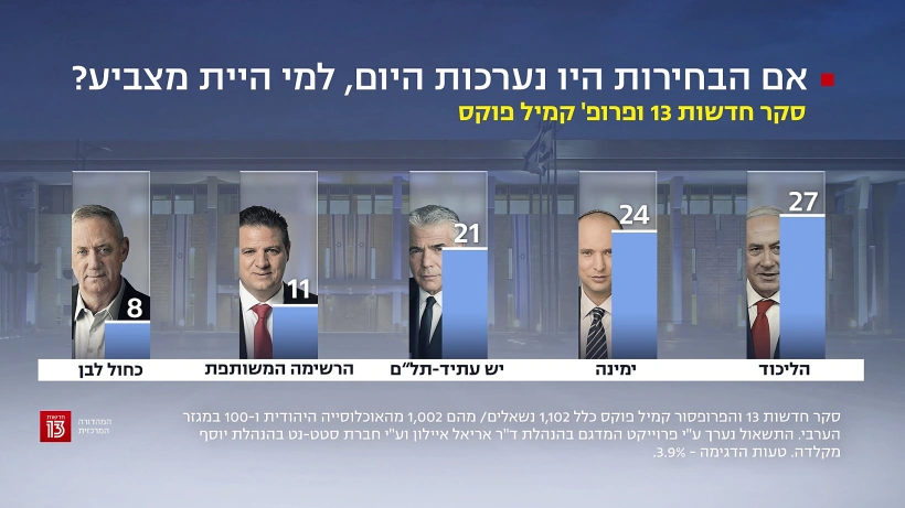 סקר חדשות 13 - 18 באוקטובר