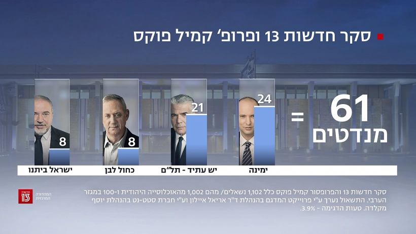 סקר חדשות 13 - 18 באוקטובר