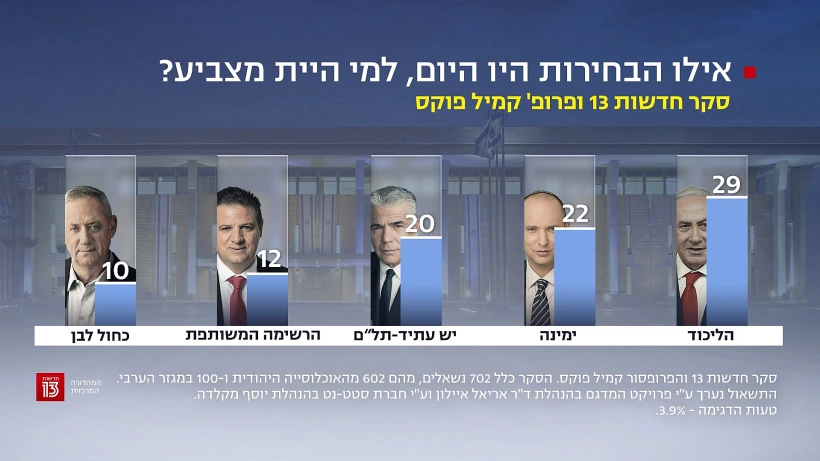 סקר חדשות 13 - 1 בנובמבר