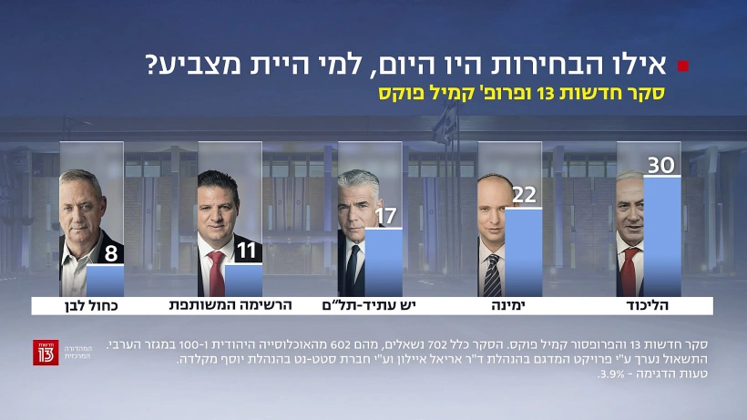 סקר חדשות 13 - 1 בנובמבר