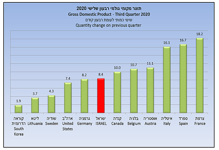 תוצר מקומי גולמי