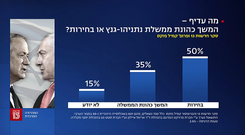 סקר חדשות 13, 17 בנובמבר