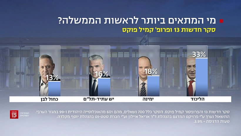 סקר חדשות 13, 17 בנובמבר