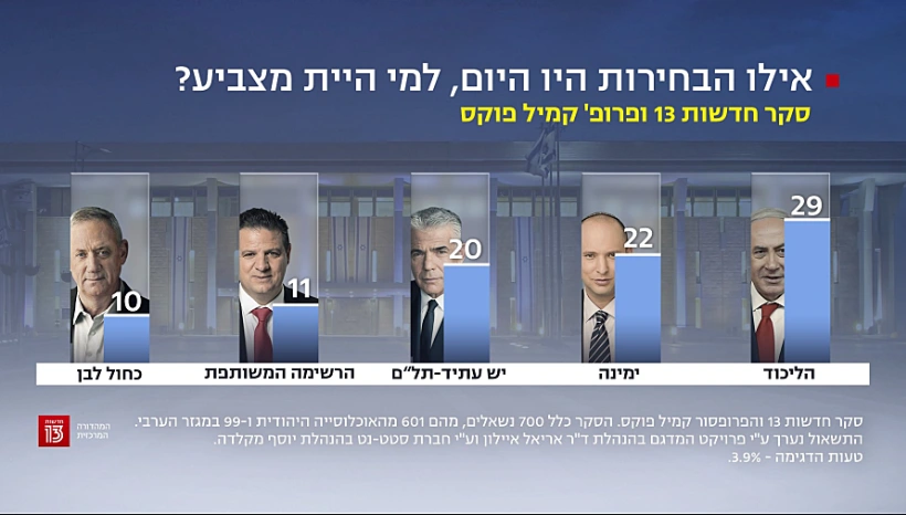 סקר חדשות 13, 17 בנובמבר