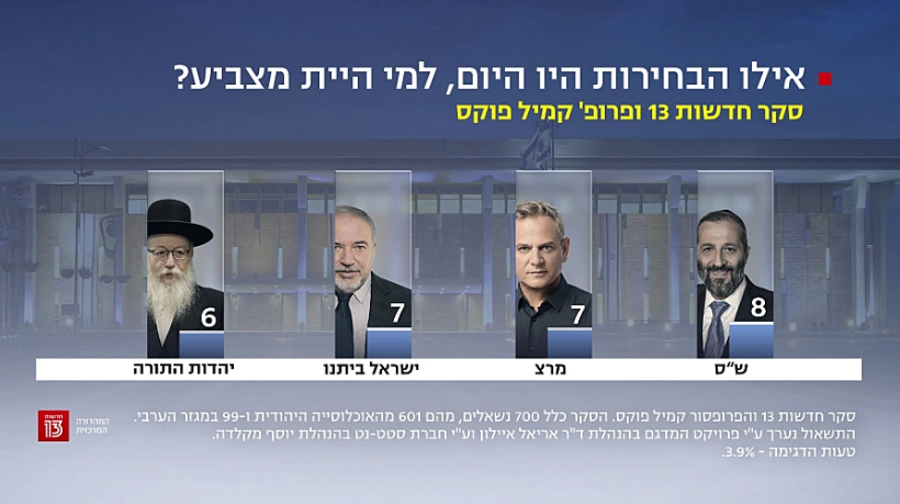 סקר חדשות 13, 17 בנובמבר