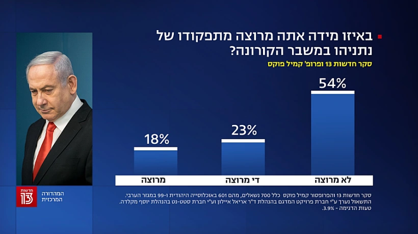 סקר חדשות 13, 17 בנובמבר
