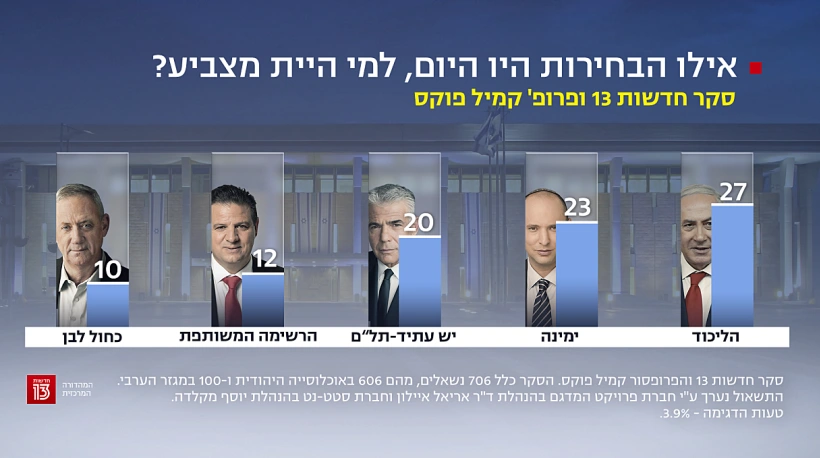 סקר חדשות 13, 24 בנובמבר