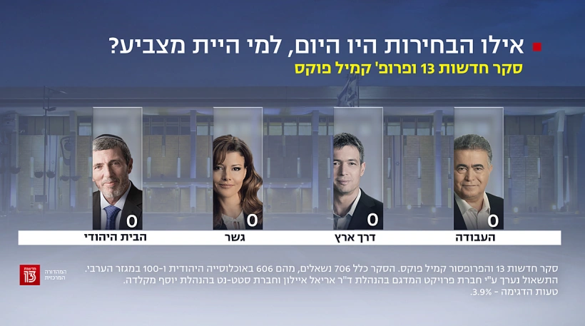 סקר חדשות 13, 24 בנובמבר