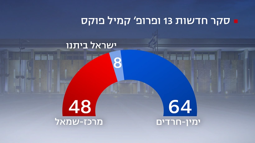 סקר חדשות 13, 24 בנובמבר