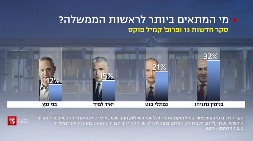 סקר חדשות 13, 24 בנובמבר