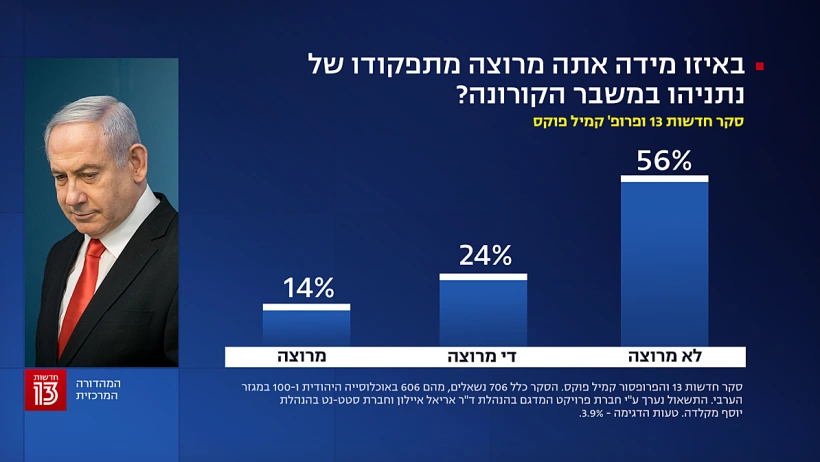 סקר חדשות 13, 24 בנובמבר
