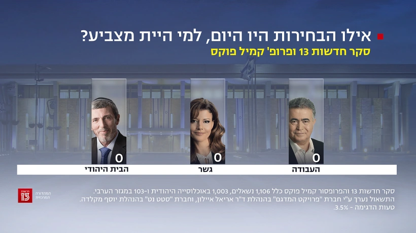 סקר חדשות 13, 9 בדצמבר