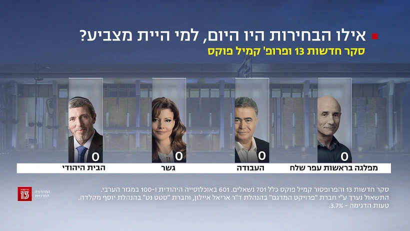 סקר חדשות 13, 30 בדצמבר