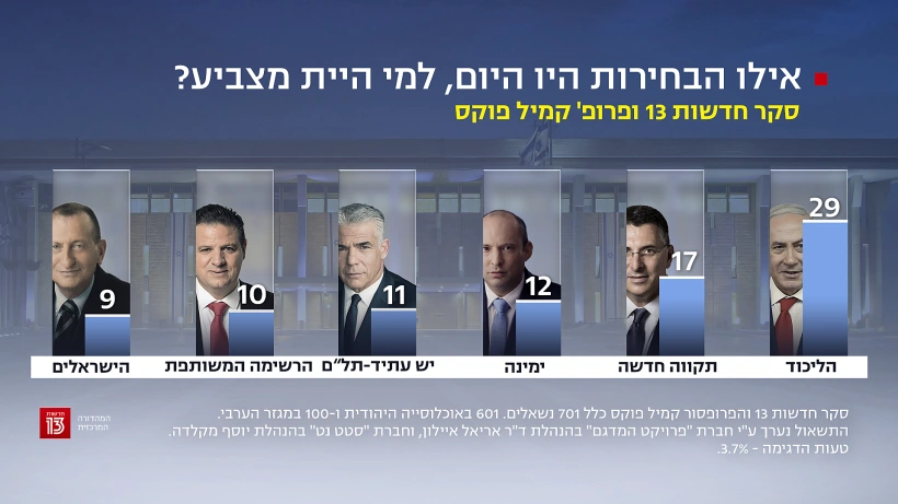סקר חדשות 13, 30 בדצמבר
