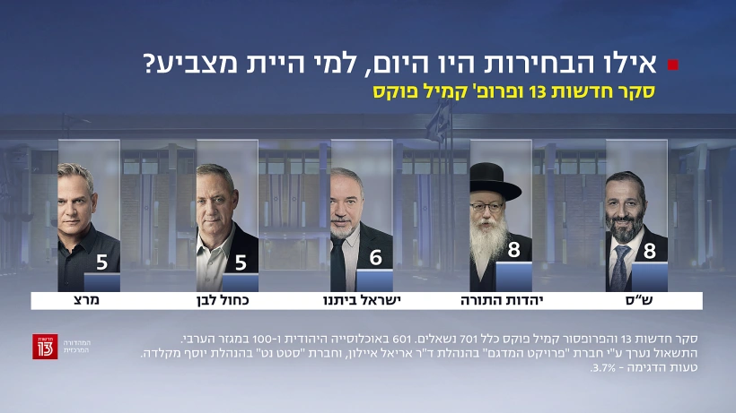 סקר חדשות 13, 30 בדצמבר